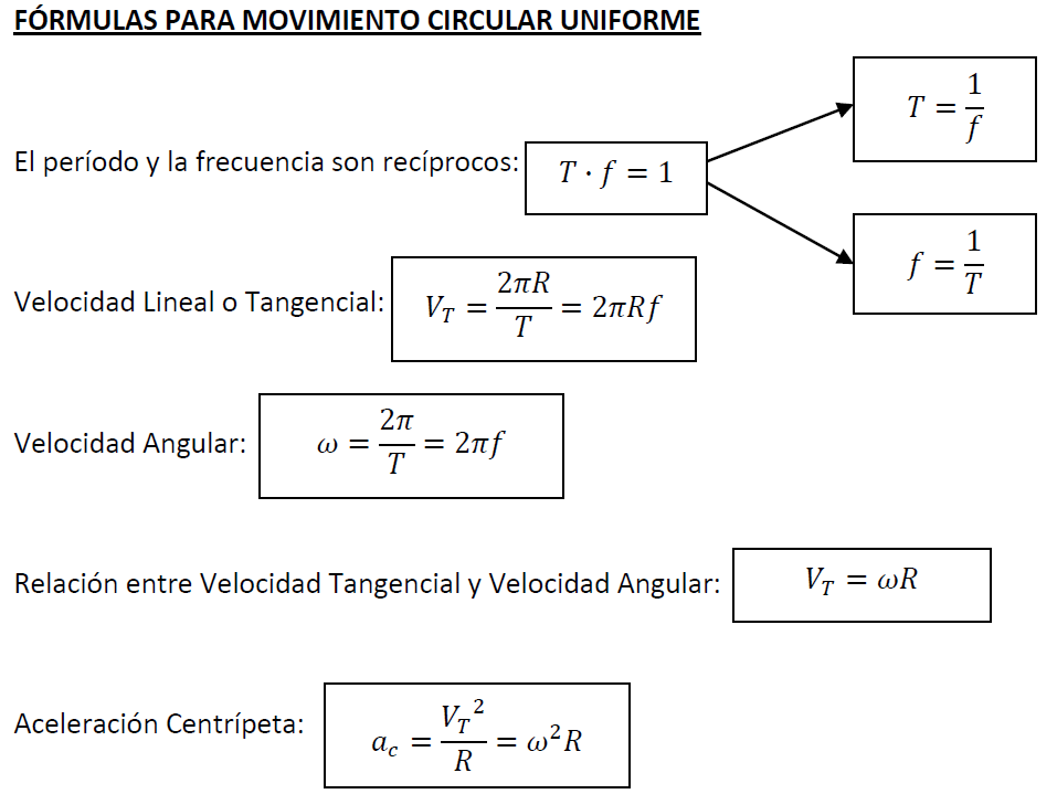 Velocidad lineal y angular